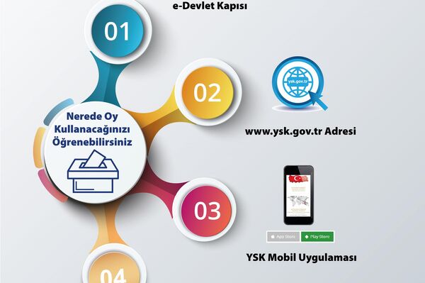Yüksek Seçim Kurulu tarafından 14 Mayıs'ta yapılacak Cumhurbaşkanı ve 28. Dönem Milletvekili Genel Seçimine ilişkin seçmenlerin dikkat edilmesi gereken durumları, kimin nerede oy kullanacağı, seçim güvenliğinin nasıl sağlanacağı ve seçim sonuçlarının nasıl ilan edileceği gibi konuların yer aldığı videolar yayınlandı. Yüksek Seçim Kurulu tarafından 14 Mayıs'ta yapılacak Cumhurbaşkanı ve 28. Dönem Milletvekili Genel Seçimine ilişkin seçmenlerin dikkat edilmesi gereken durumları, kimin nerede oy kullanacağı, seçim güvenliğinin nasıl sağlanacağı ve seçim sonuçlarının nasıl ilan edileceği gibi konuların yer aldığı videolar yayınlandı. - Sputnik Türkiye